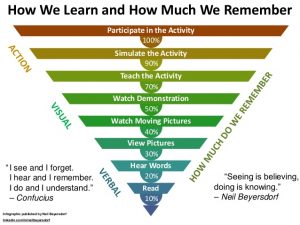 how-we-learn-and-how-much-we-remember-1-638